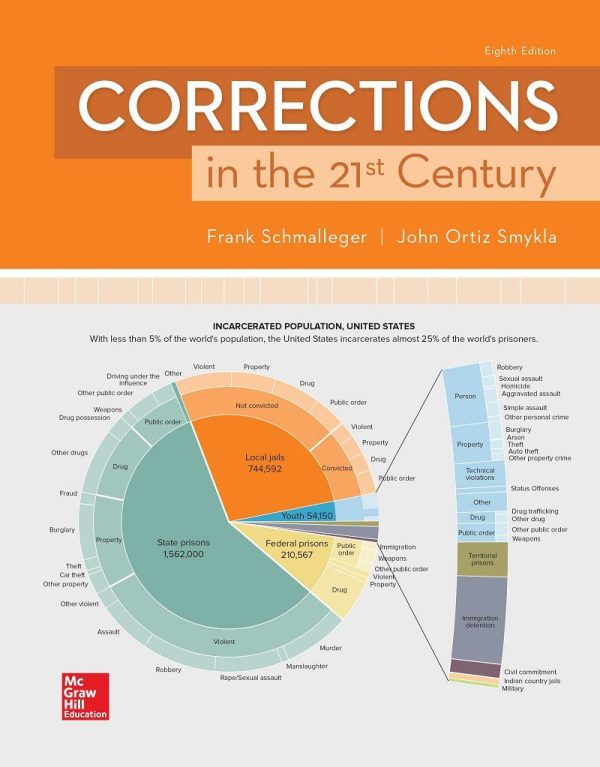 Corrections in the 21st Century 8th 8E Edition